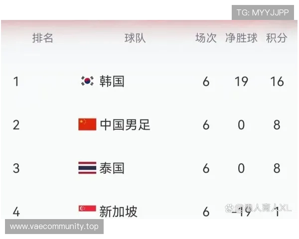2026世界杯积分榜同分会看相互战绩吗