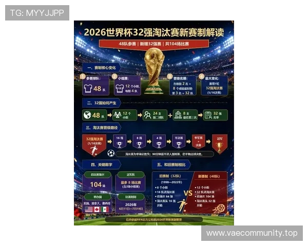 2026世界杯关键进球回顾:小组赛与淘汰赛进球整理